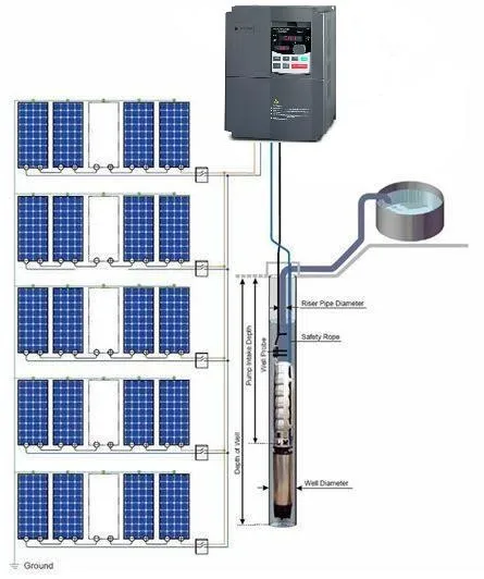 solar inverter,pump2