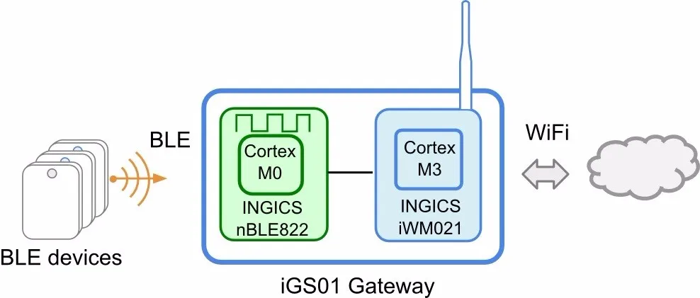 iGS01_block_diagram.jpg
