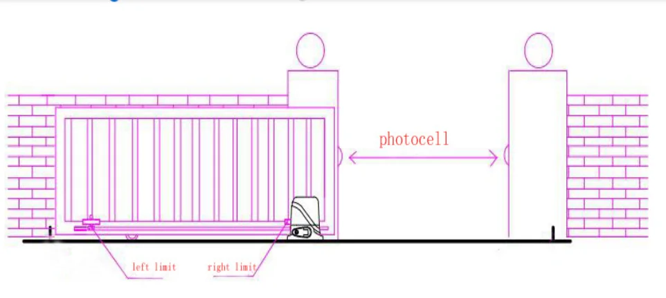 Motor Powered Automatic Sliding Gate Opener + Remote Controllers