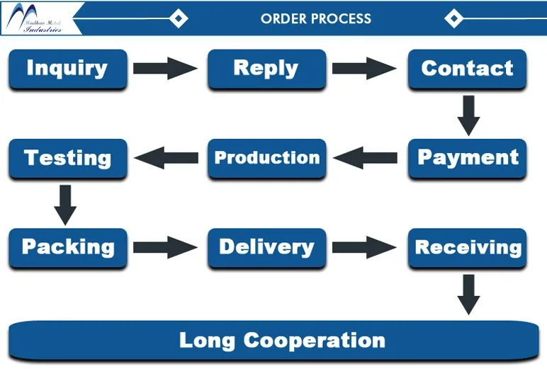 Order Process.jpg