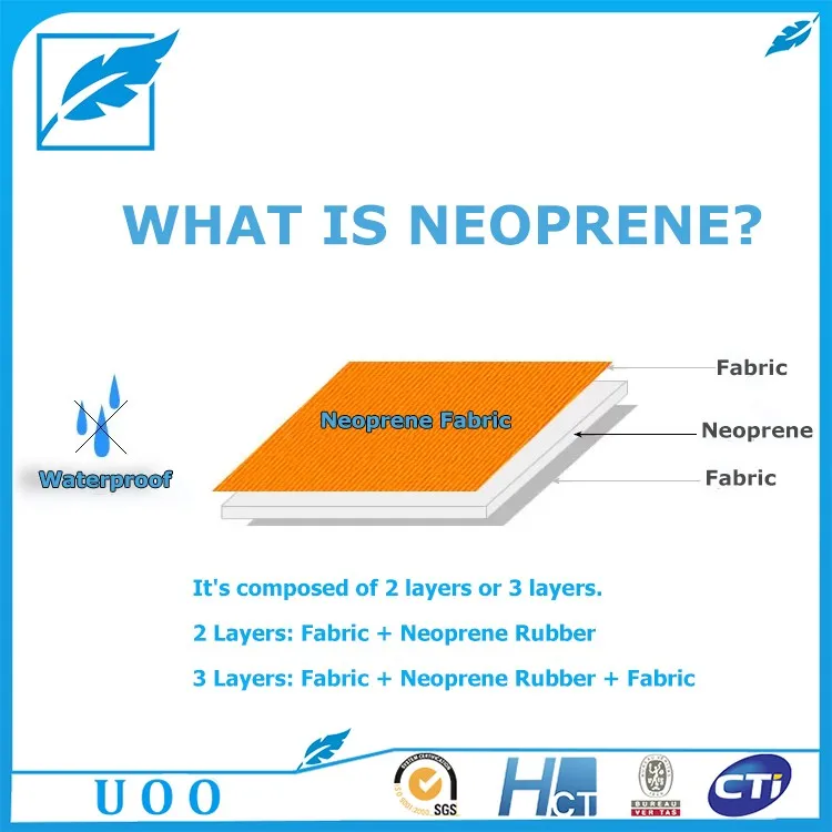 What is Neoprene Fabric