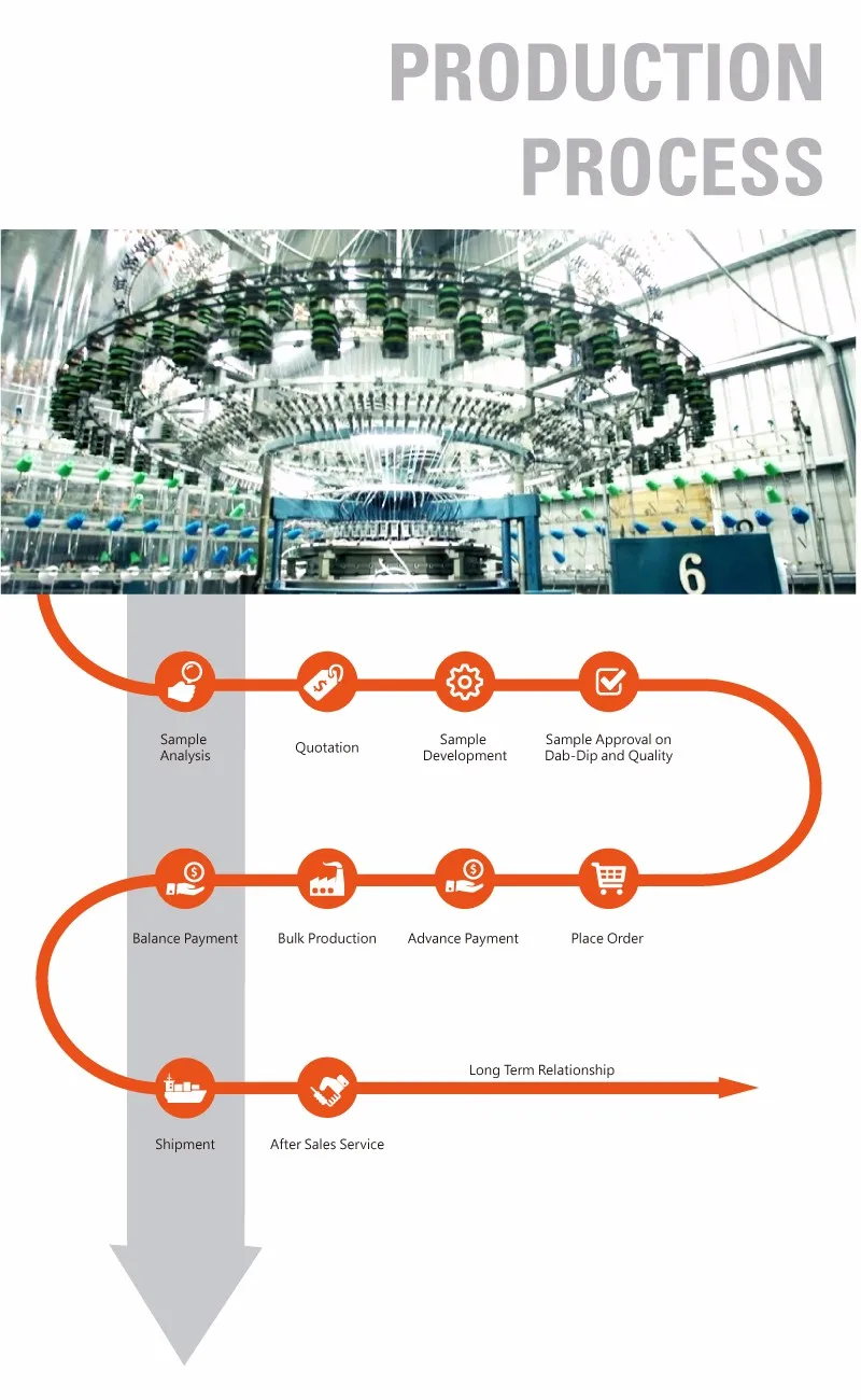 PRODUCTION-PROCESS.jpg