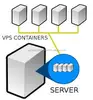 Build websites on internet including Hosting , Domaines