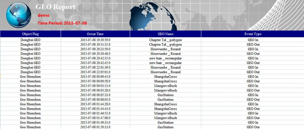 GEO fence report.jpg