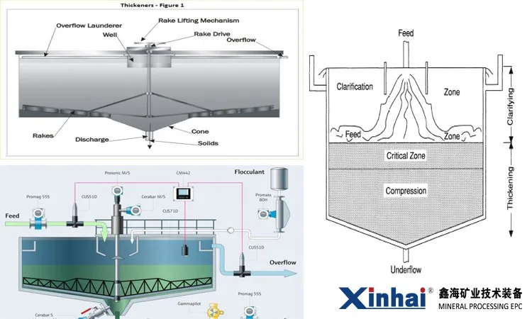 mining thickener.jpg