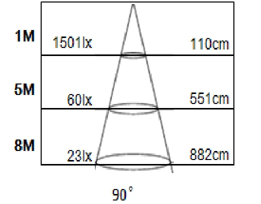 2016新しいled 50ワットcob街路灯ip67 ce fcc、ul etl仕入れ・メーカー・工場