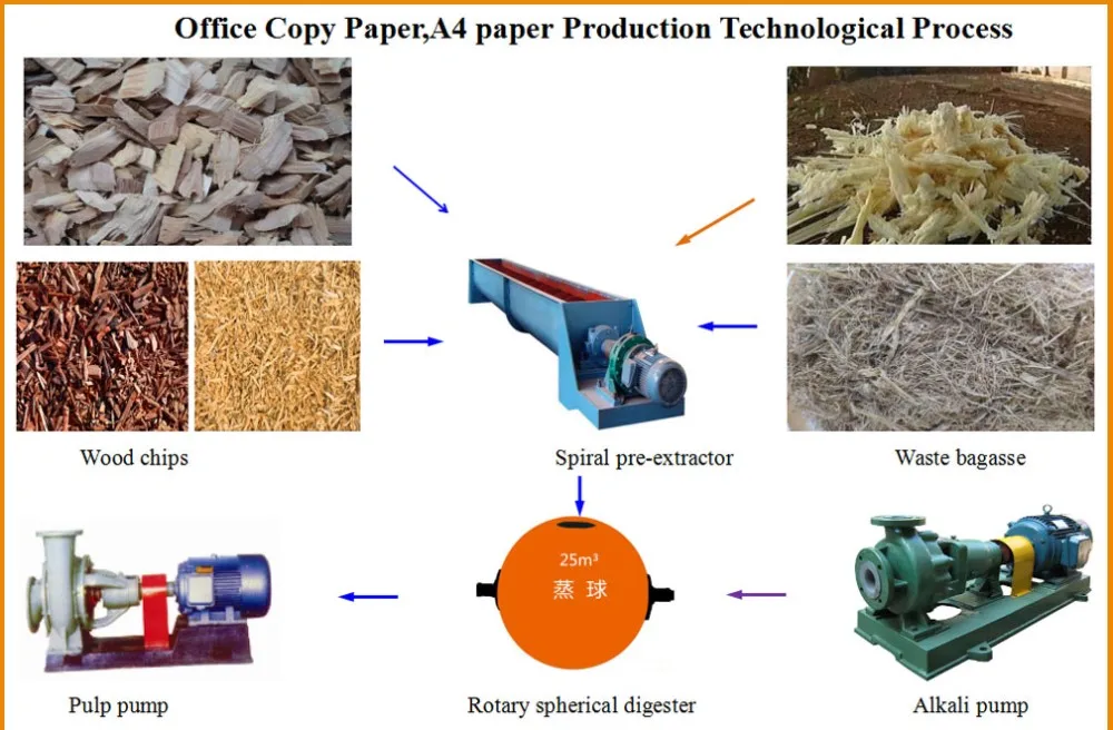 Zydf2100a18c High Speed Large Capacity Bagasse Wood Chips Pulping