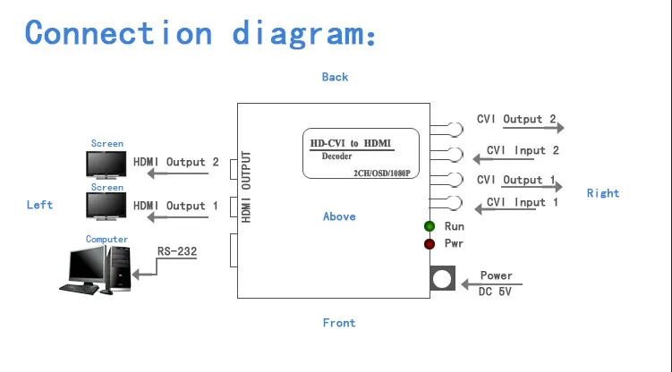 HDTVI-To-HDMI-Converter-04.jpg