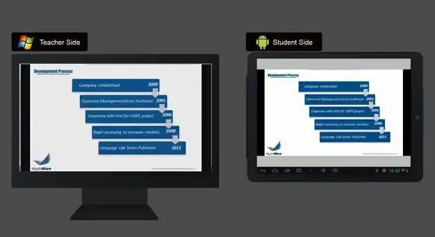 Interactive language classroom teaching solutions