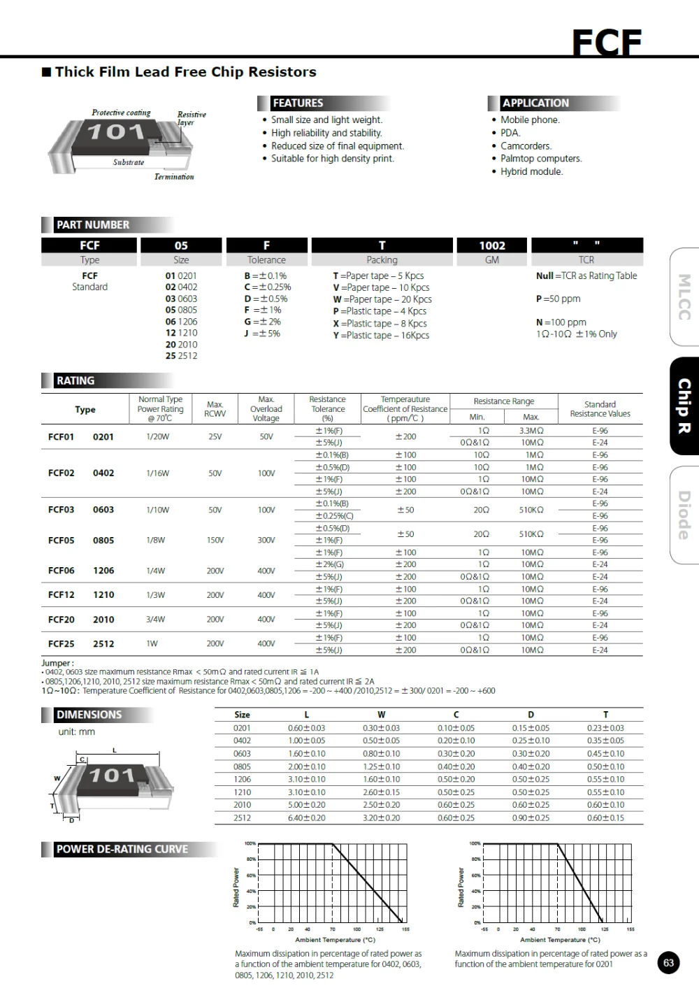 FCF Thick Film Lead Free smd Chip Resisitors electronic / passive components