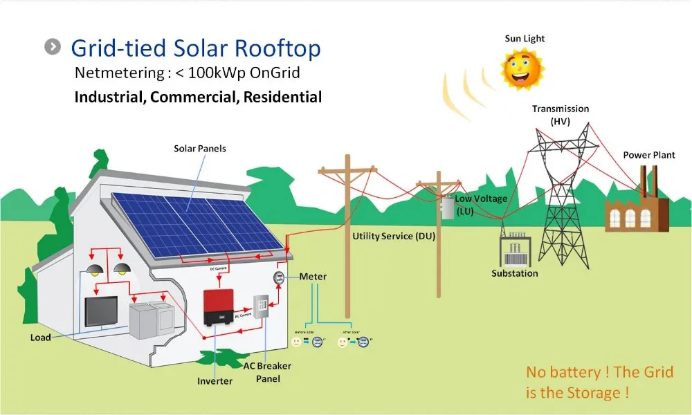On Grid Solar System Diagram.jpg