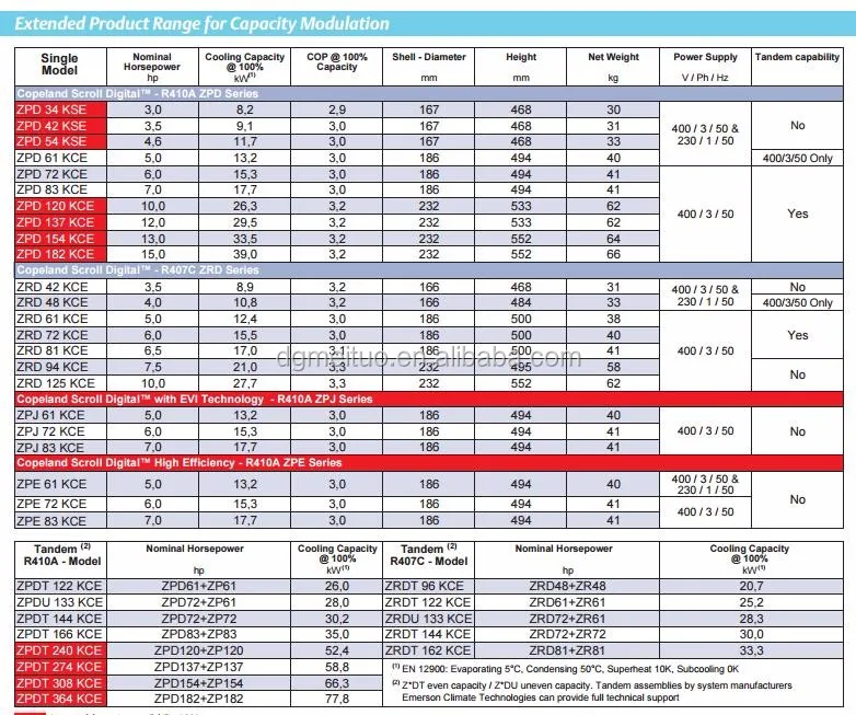 4hp Trane Air Conditioner Scroll Compressor Copeland Specs Buy Trane