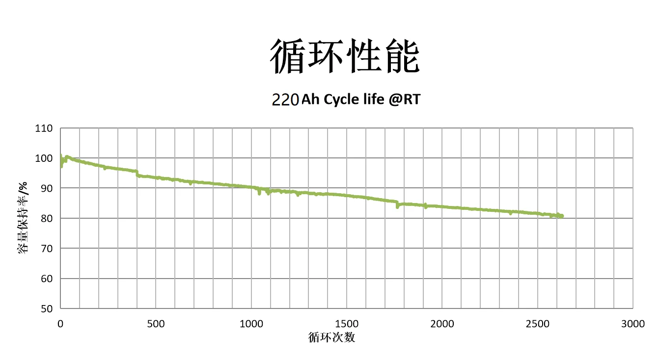 2 v 400ah 磷酸铁锂电池