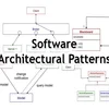 software application architecture