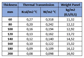 Cold Room Sandwich Panel, Wall, DW-SP-20190214, CE&FM - detail 8