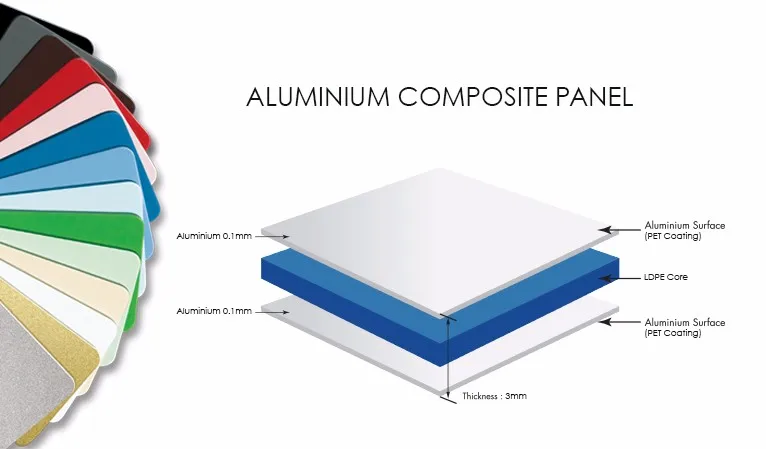 Aluminium-Composite-Panel