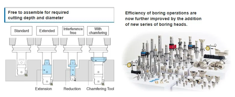 ck boring system3