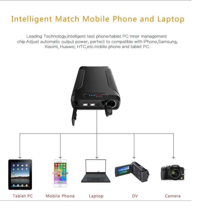 Power Bank 72000 mAh - ANKUX.COM