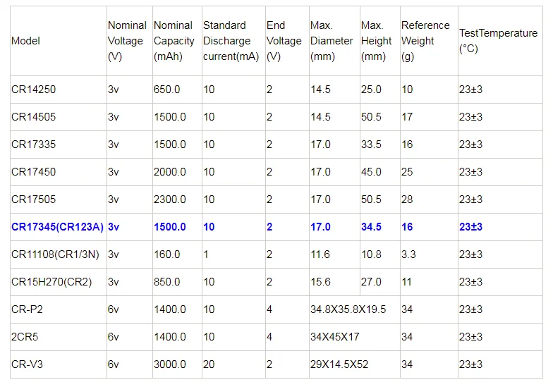 CR123A Spe..png