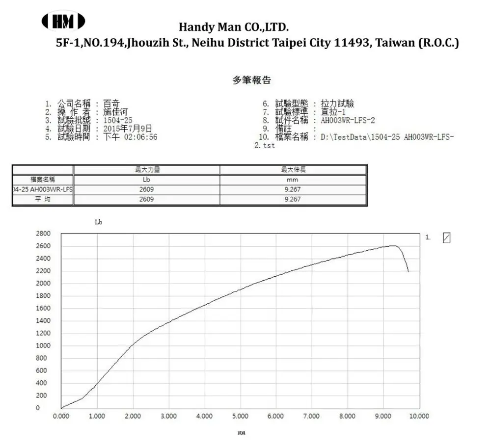 AH003WR Test Report-Breaking Strength.jpg