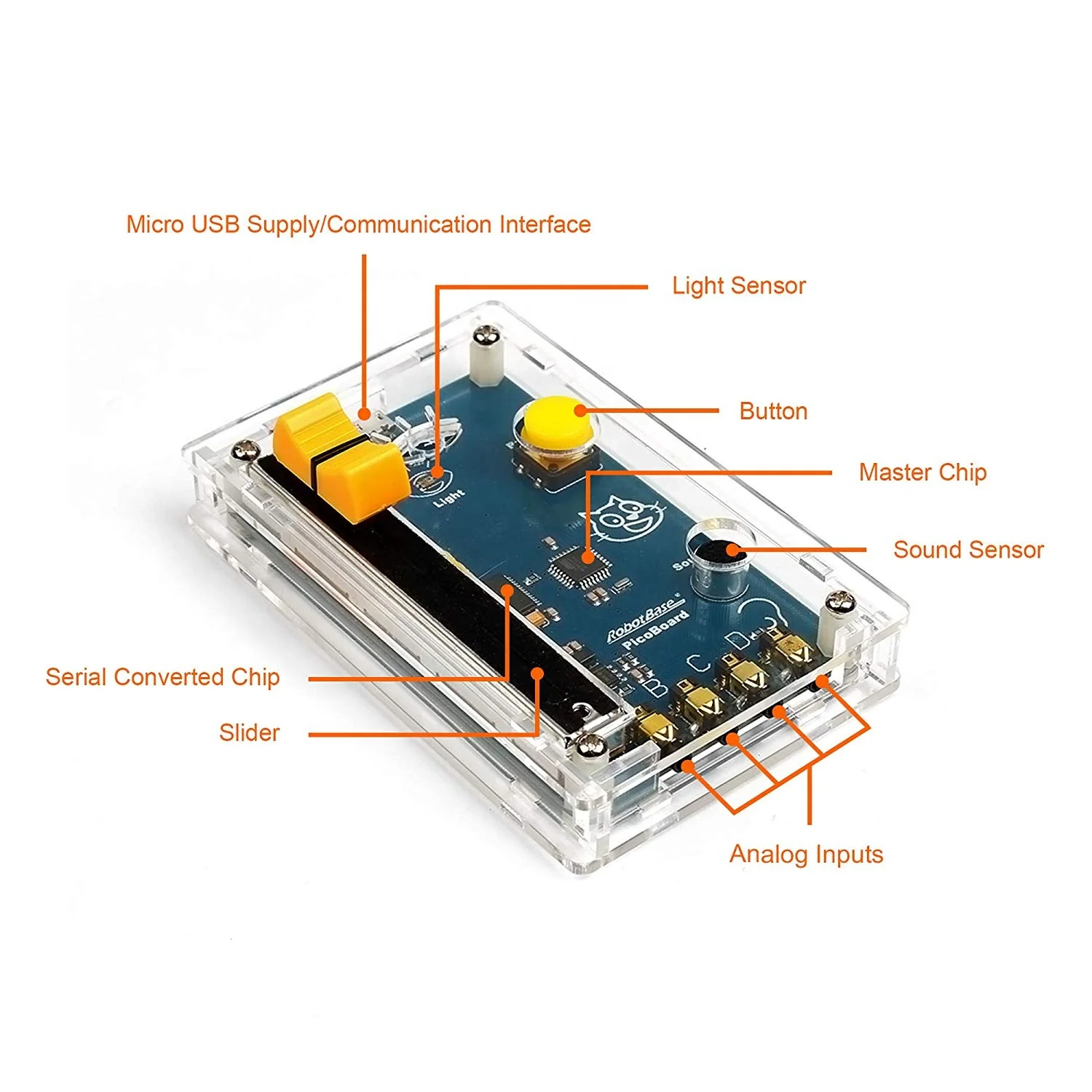 RB-13K246-picoboard (3)