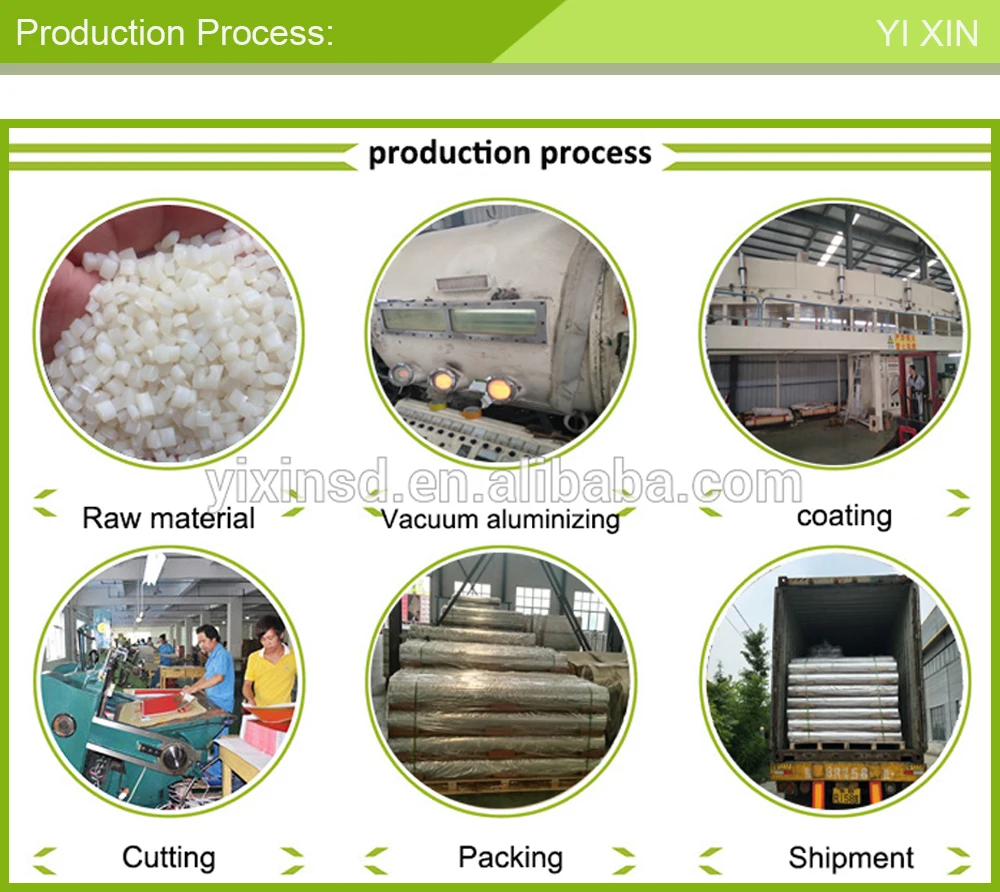 Production Process.jpg