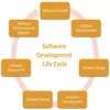 software design service