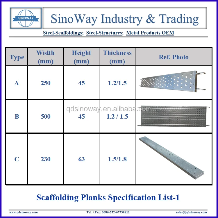 Scaffolding Planks Specification List-1.png