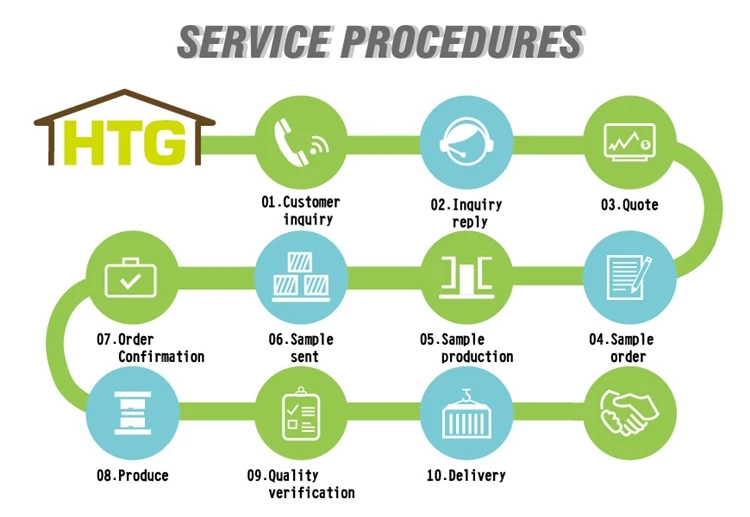 service-procedures_EN2.jpg