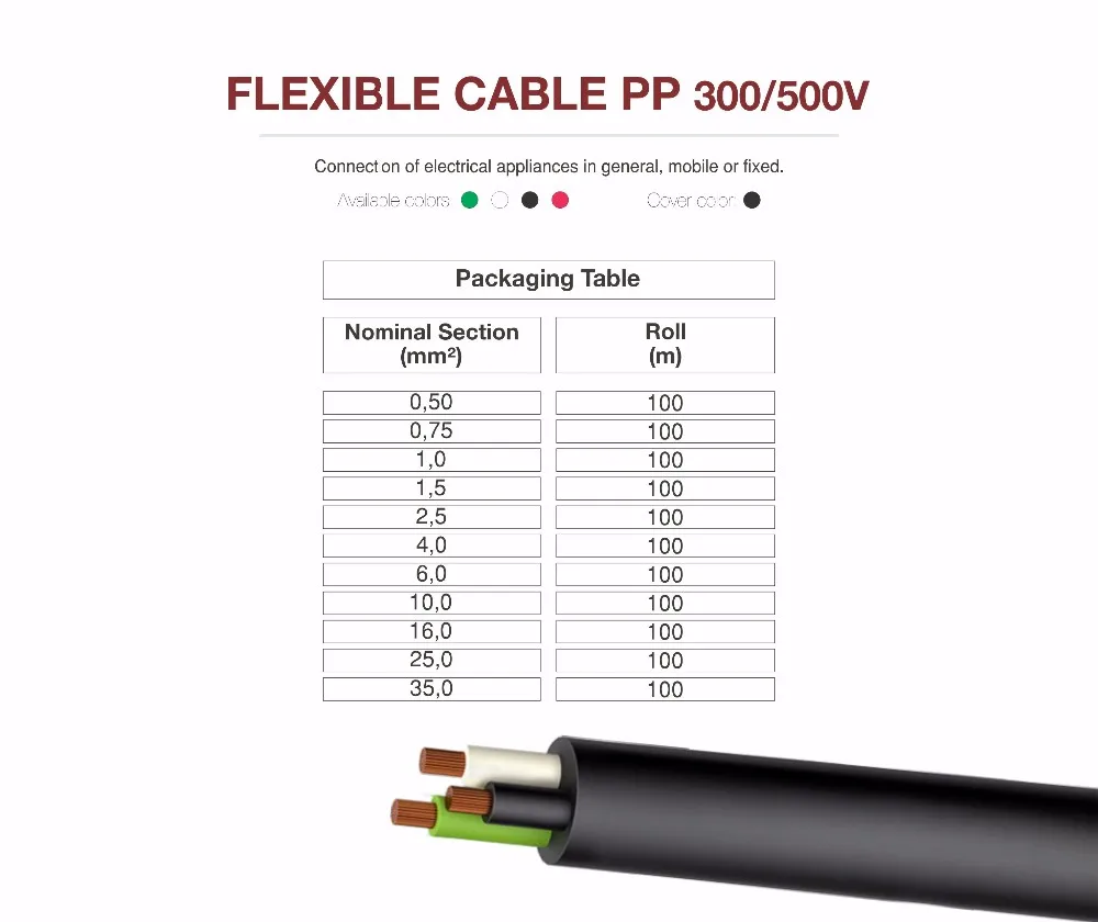 Insulated Copper Electric Wires Many Types PCB & Electronics