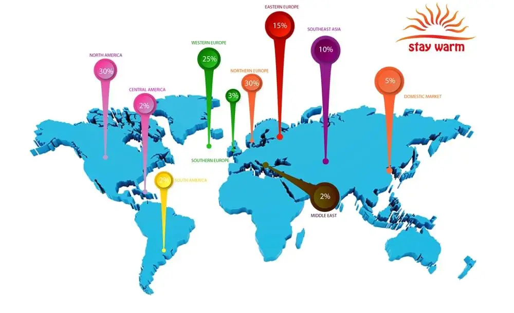 Staywarm Market Share