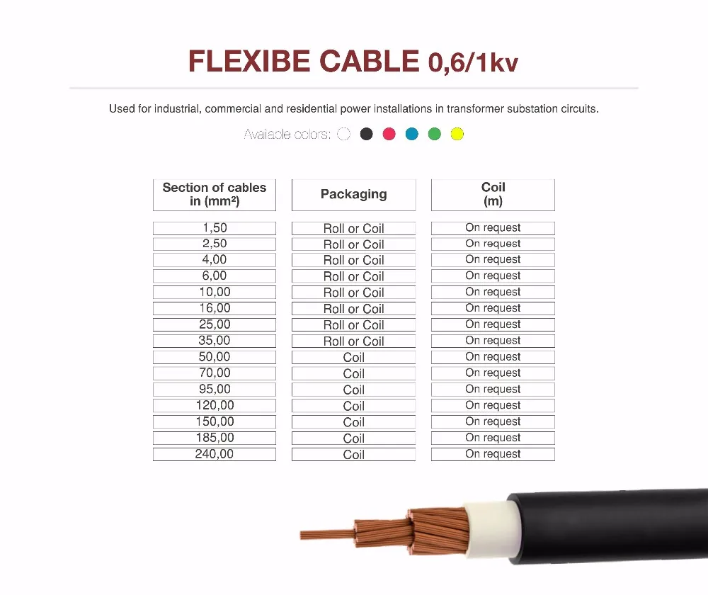 Insulated Copper Electric Wires Many Types PCB & Electronics