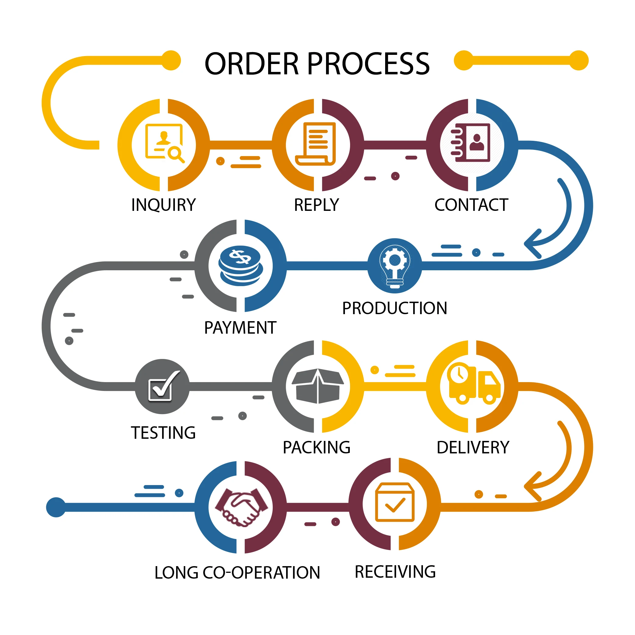 Order-Process.jpg