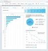 best app analytics software in India