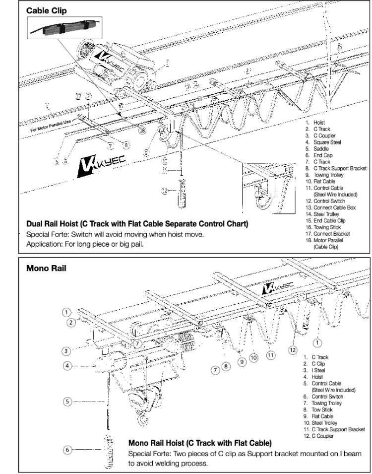 Taiwan KYCE - Electrical Cable Trolley H Beam Festoon System