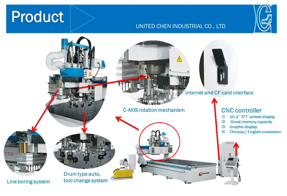 数控木工机械/数控路由器高品质加工
