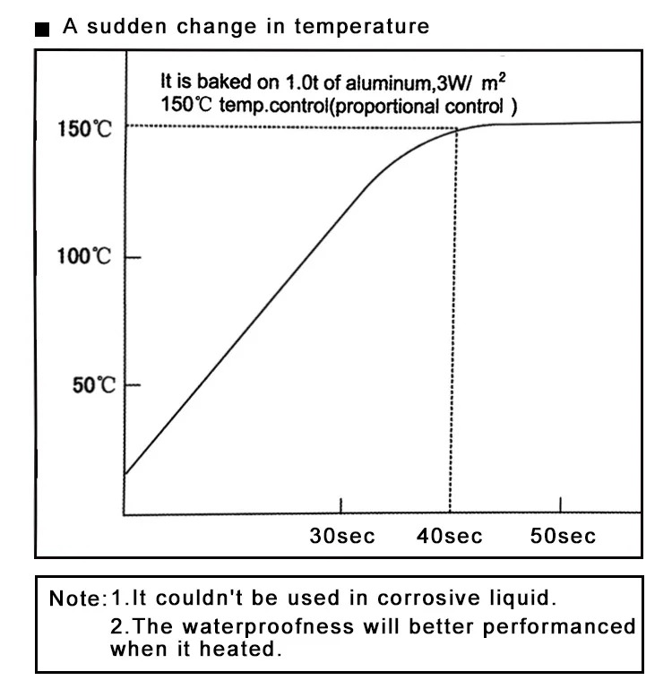 250°c   ◊ power characteristics insulation resistance