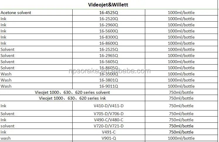 Videojet Cleaning Solution