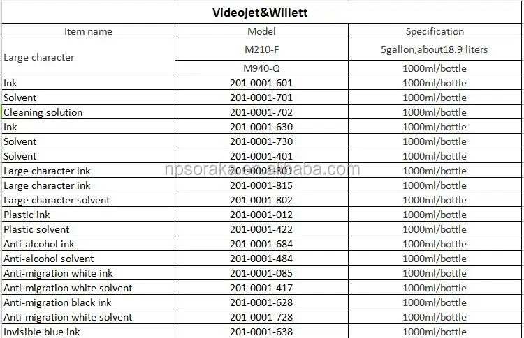 V901-q V903-q V904-q V905-q V906-q Videojet Cleaning Solution V902-q