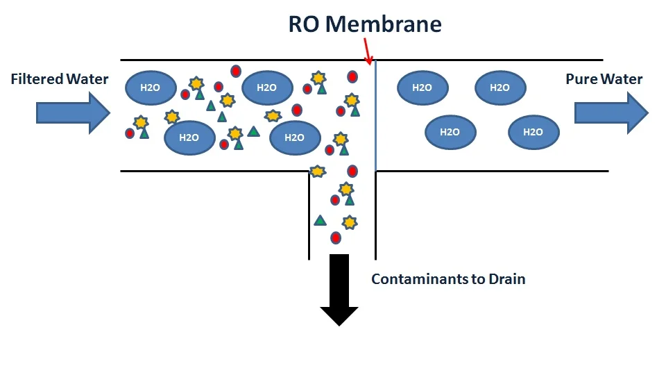 high quality 50g ro parts purifier cabinet reverse osmosis