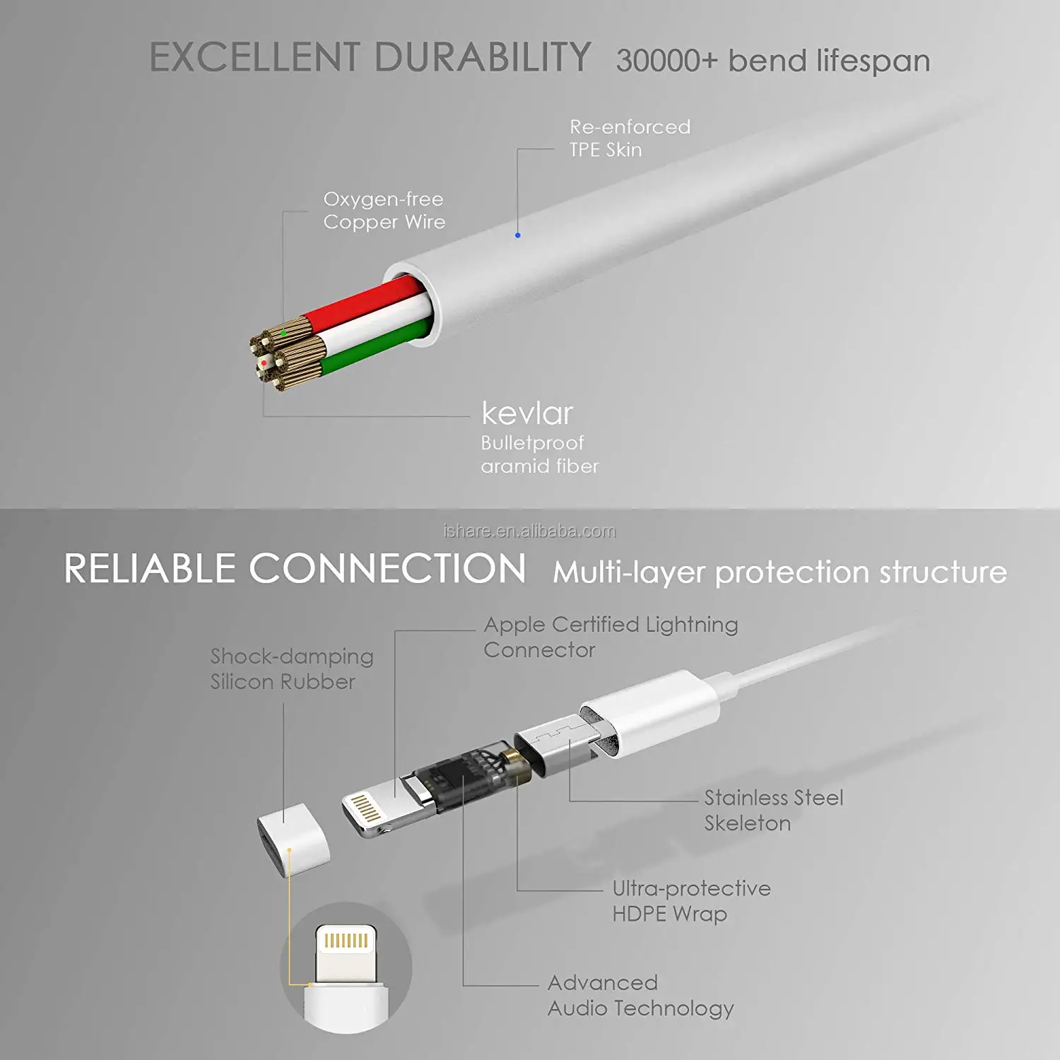 High Quality Earphones For iPhone 11, iPhone 11 pro and Pro max - ANKUX.COM