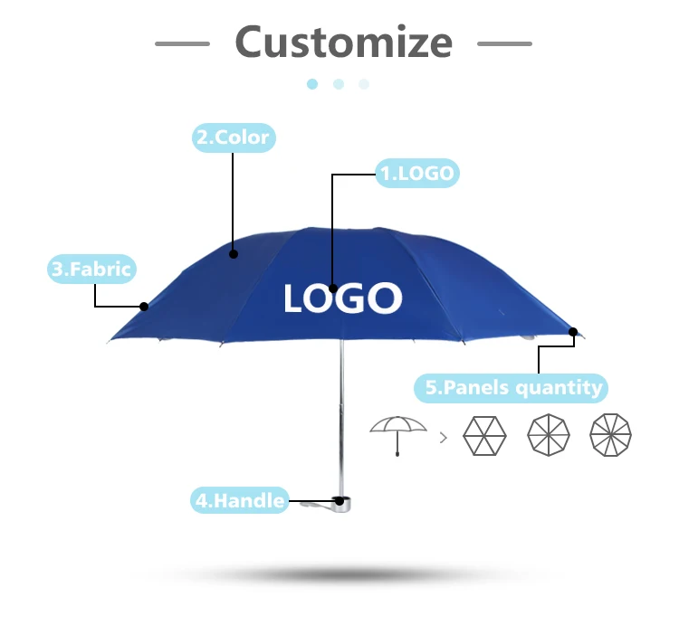 chinese suppliers manufacturers low price wholesale promotional customised branded manual open 3 fold rain umbrella in china