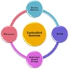 Embedded System Software Development Outsourcing