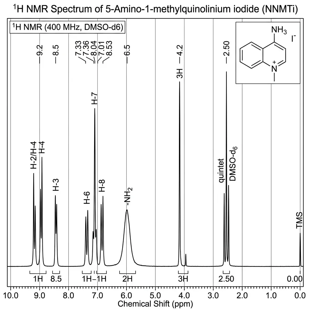 LCMS Spectrum