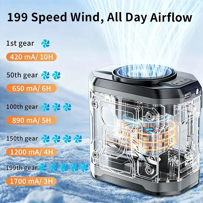 199 Speed Technology