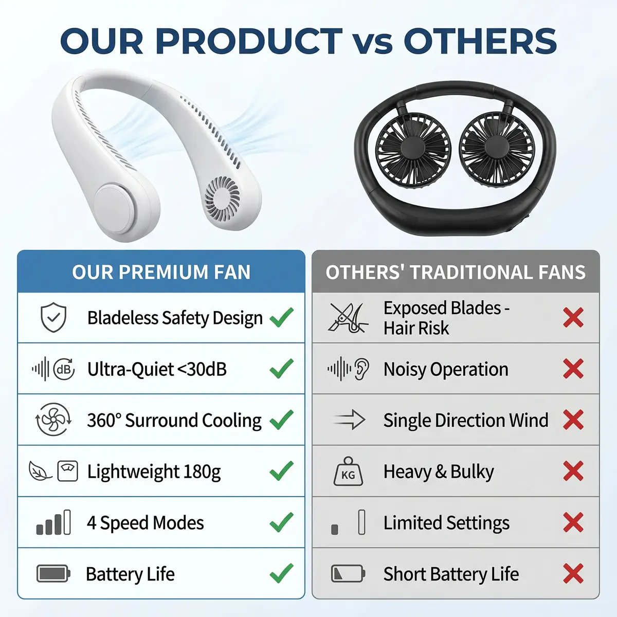 Neck Fan Comparison Table
