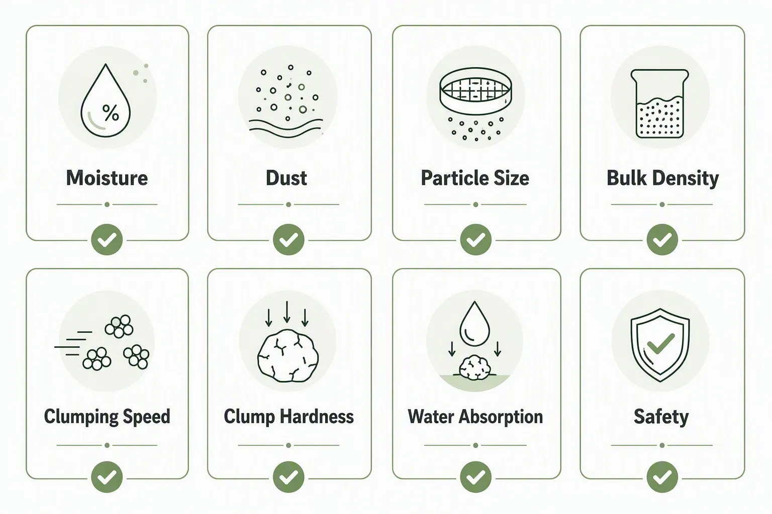 8 key cat litter COA indicators checklist: Moisture, Dust, Particle Size, Bulk Density, Clumping Speed, Clump Hardness, Water Absorption, Safety