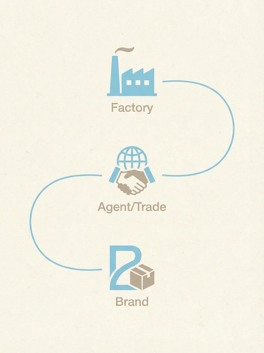 Supply chain cost extraction infographic