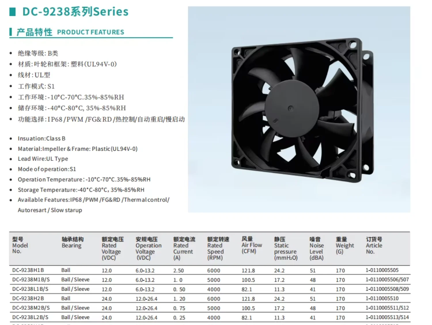 Axial Fan, 92mm, 24V, CNC - detail 2