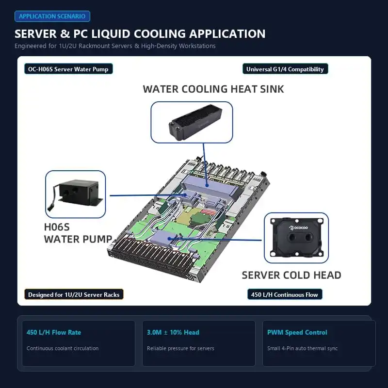 OC-H06S installed in a 1U 2U rack server liquid cooling loop